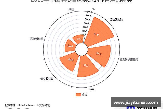 知道威九国际